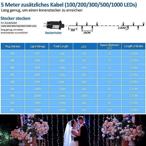 Clanmacy LED-Lichterkette 10-200m LED Lichterkette Beleuchtung günstig online kaufen