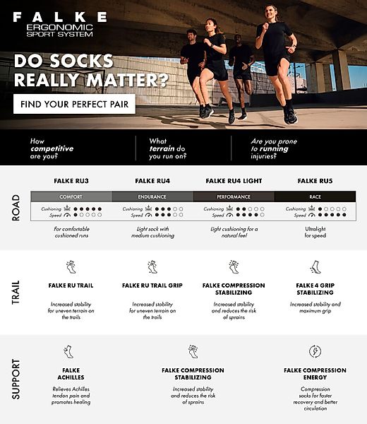 FALKE Laufsocken RU Trail (1-Paar) für günstig online kaufen