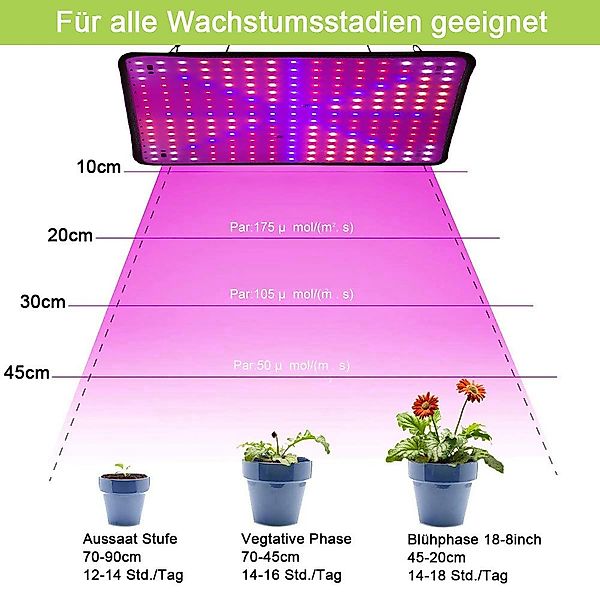 MUPOO Pflanzenlampe LED Pflanzenleuchte,256LEDs Vollspektrum LED günstig online kaufen