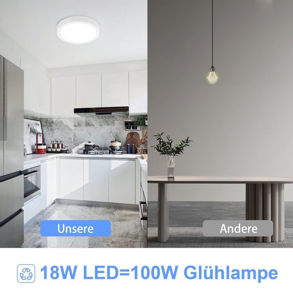 Nettlife LED Panel LED Deckenleuchte Flach günstig online kaufen