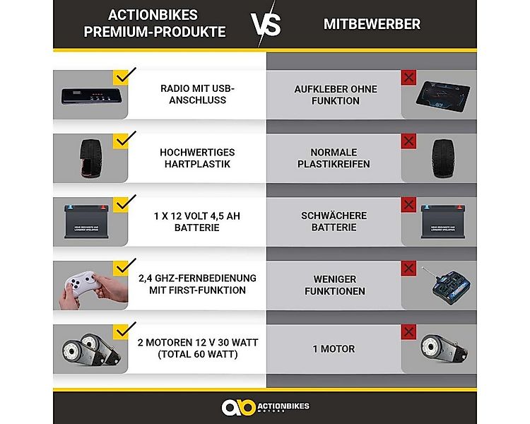 Actionbikes Motors Elektro-Kinderauto Kinderfahrzeug Audi R8 4S Spyder Lize günstig online kaufen