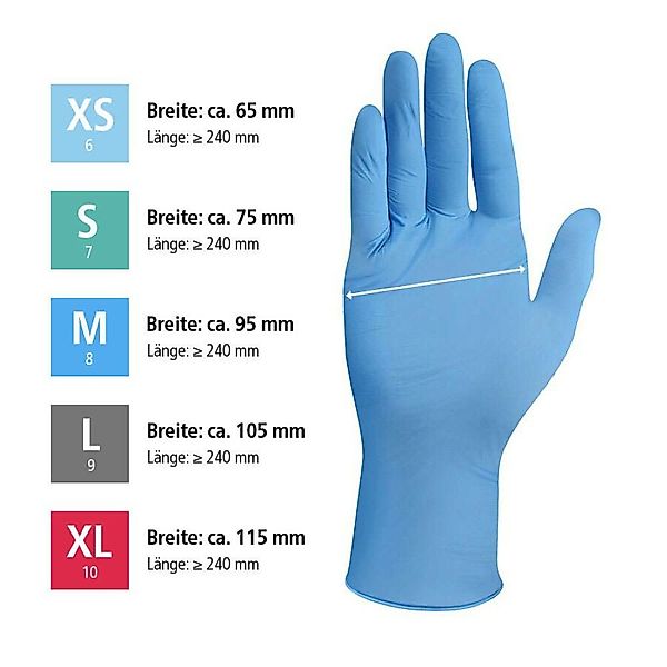siegmund care Einweghandschuhe INTCO SYNGUARD® Schutz günstig online kaufen