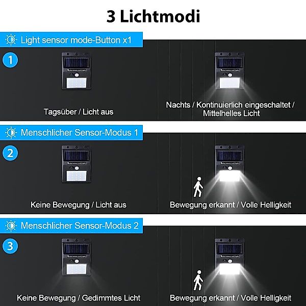 Salcar LED Solarleuchte Solarlampen für Außen günstig online kaufen