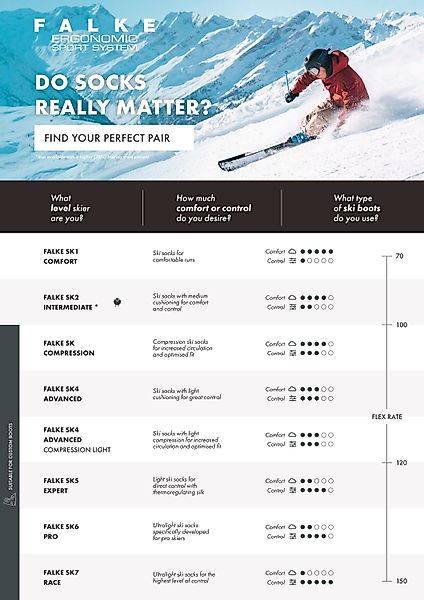 FALKE Skisocken SK7 Race (1-Paar) ultraleicht günstig online kaufen