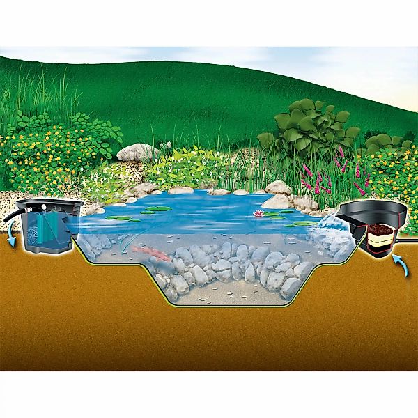 Heissner Profi Pond Balance-Teichsystem Wandskimmer günstig online kaufen