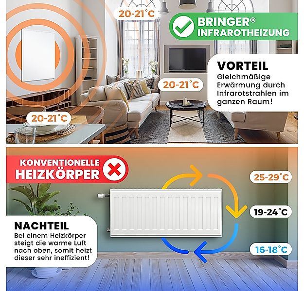 Bringer Infrarotheizung BRIH, 300-1200 Watt mit Thermostat Elektroheizung günstig online kaufen