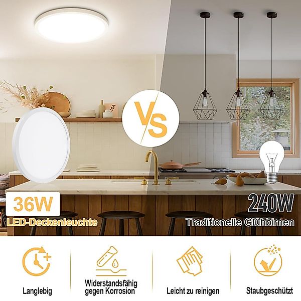 SERBASIC Deckenleuchte Ultra Dünn LED Deckenleuchte, günstig online kaufen