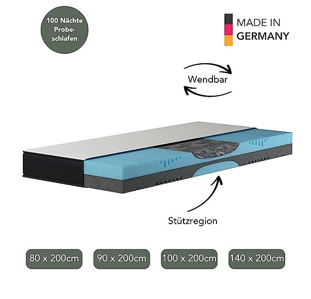 Kaltschaummatratze Liebscher & Bracht Matratze, Liebscher & Bracht, 2 Härte günstig online kaufen