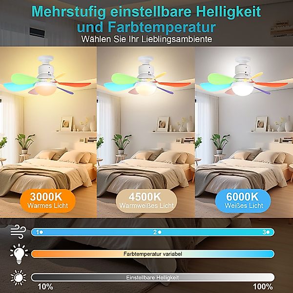 MUPOO Deckenventilator E27 Ventilator mit LED-Glühbirne günstig online kaufen