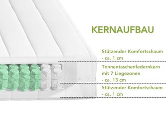 Taschenfederkernmatratze Bronze, In diversen Größen und günstig online kaufen