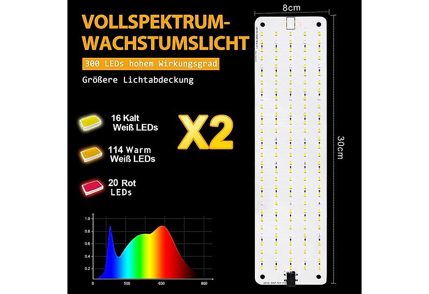 MUPOO Pflanzenlampe Vollspektrum LED-Pflanzenleuchte,Dimmbar Grow Light,Tim günstig online kaufen