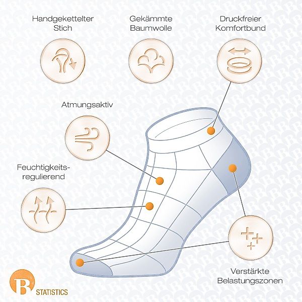 Burnell & Son Sneakersocken Sneaker Socken günstig online kaufen