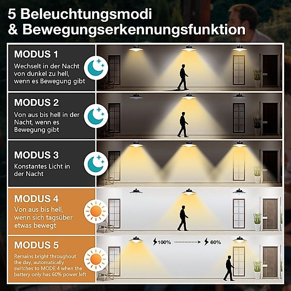 LMaxhome LED Solarleuchte Hängelampen Solar Deckenleuchte günstig online kaufen
