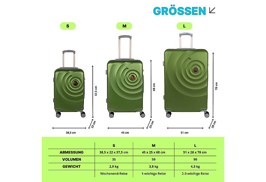 Crosstravel Kofferset Amy, 4 Rollen, (3 tlg., Hartschalen Trolley-Set), Rob günstig online kaufen