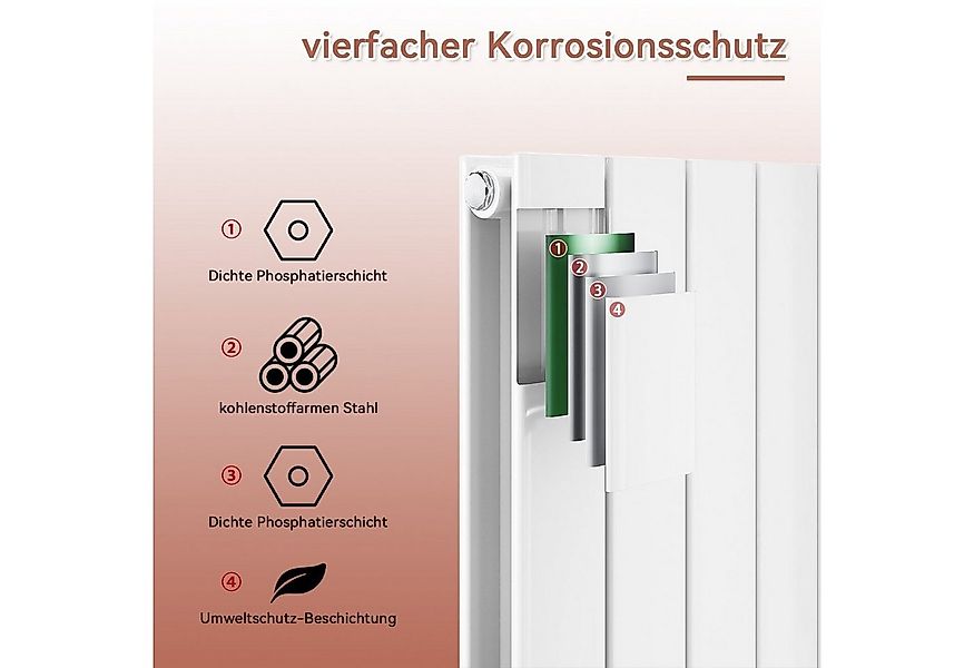 SONNI Heizkörper 1800x462mm /1600x462mm,Design Paneelheizkörper, Doppellagi günstig online kaufen