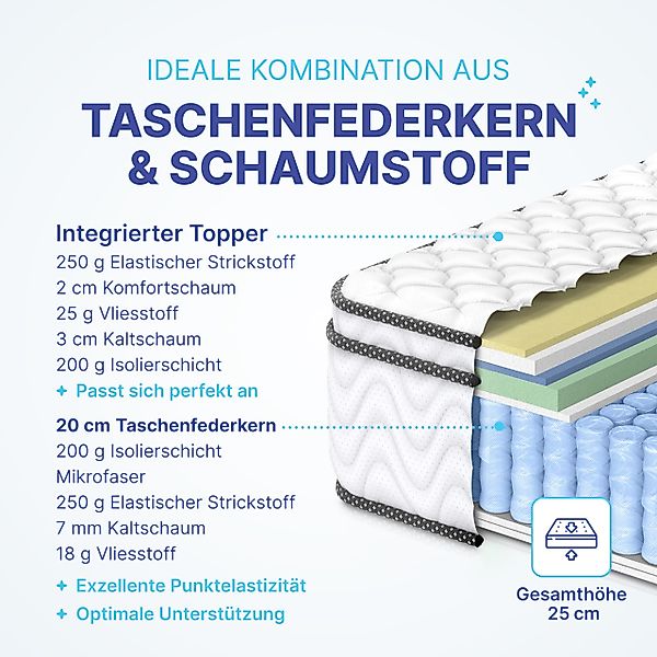 Taschenfederkernmatratze Arensberger Taschen Federkernmatratze mit integrie günstig online kaufen