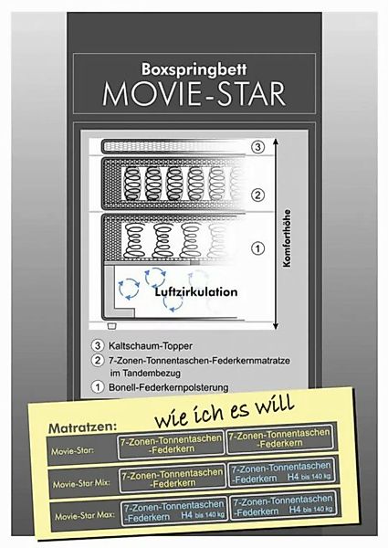 Jockenhöfer Gruppe Boxspringbett "Movie Star", mit versenkbarem TV-Lift, Fe günstig online kaufen