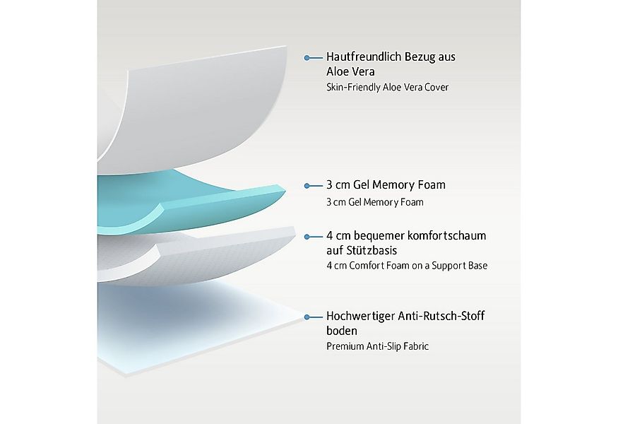 Komfortec, Topper Matratzentopper H3/H4 Oeko-TEX & CertiPUR-US Zertifiziert günstig online kaufen