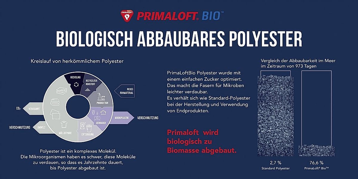 HSC Home-Style-Creation GmbH Microfaserkissen Prima Loft. Bio, Füllung: 100 günstig online kaufen