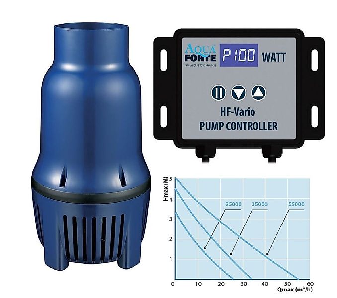 Aquaforte Teichpumpe Aquaforte Teichpumpe HF 25000 günstig online kaufen