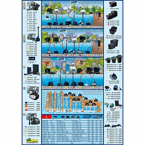 Ubbink Teichfilter-set Filtrapure 7000 Plus 37 L 1355972 günstig online kaufen