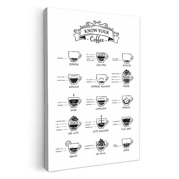 OneMillionCanvasses® Leinwandbild Kaffeesorten - Textschild - günstig online kaufen