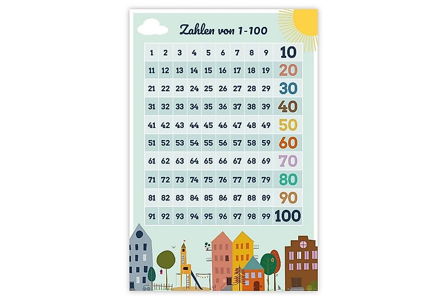 Close Up Poster Zahlen von 1100 Poster Lehrposter für Kinder 61 x 91,5 cm günstig online kaufen