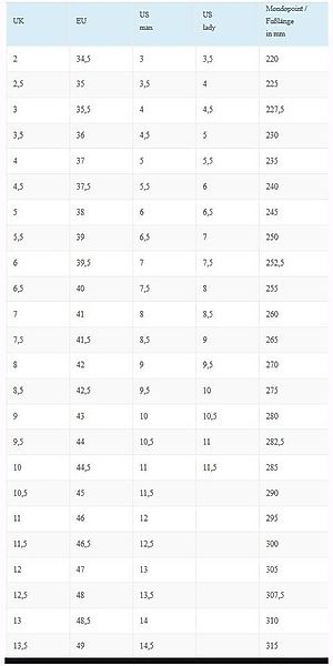 Meindl Meindl Herren Activo GTX Wanderschuh günstig online kaufen