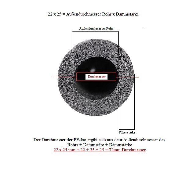 Scorprotect® Steinwolle PE Rohrisolierung angeschlitzt Farbe günstig online kaufen