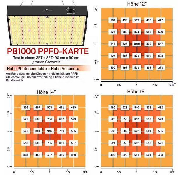 QUBEBU Pflanzenlampe 572LED-Pflanzenlampe 100W Vollspektrum Grow Lampe Pfla günstig online kaufen