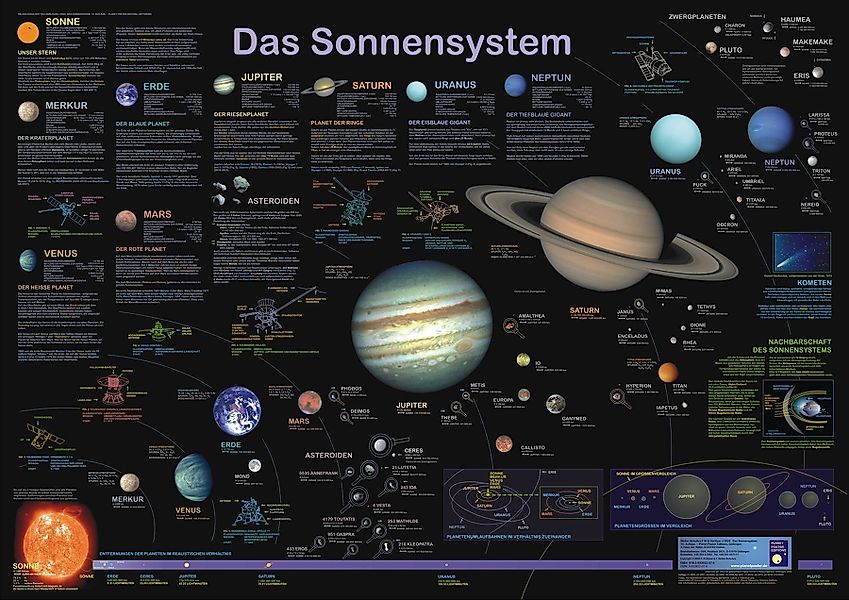 Close Up Poster Das Sonnensystem Poster günstig online kaufen