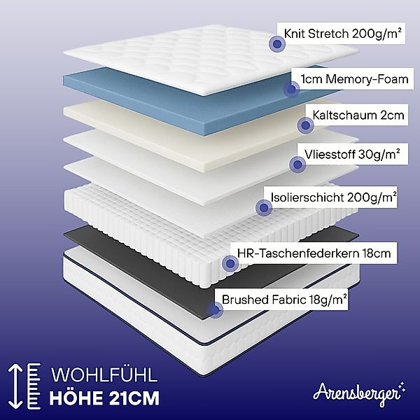 Taschenfederkernmatratze LENA Federkernmatratze mit Memoryschaum Härtegrad günstig online kaufen