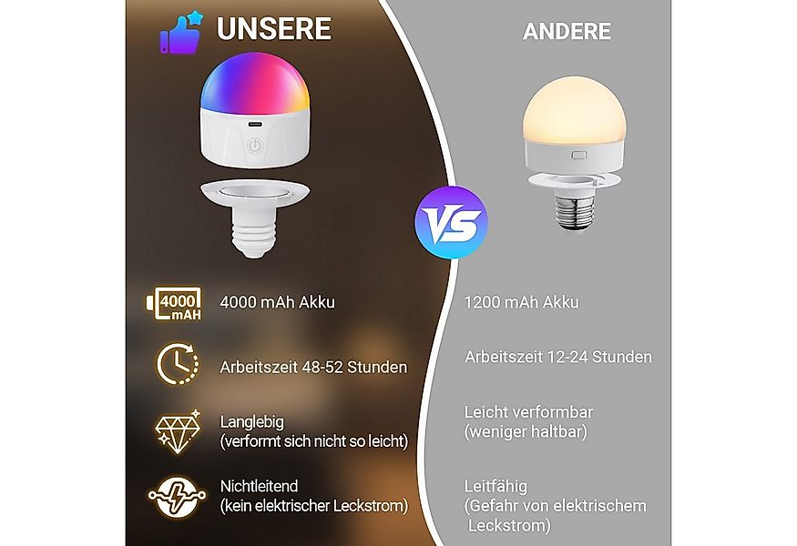 Jibenhome LED Nachtlicht E27 Leuchtmittel Timer, RGB Glühbirnen Dimmbar, US günstig online kaufen