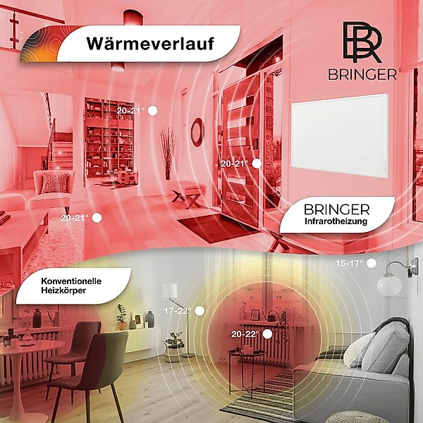 Bringer Infrarotheizung Bildheizung, Bild Infrarotheizung mit günstig online kaufen