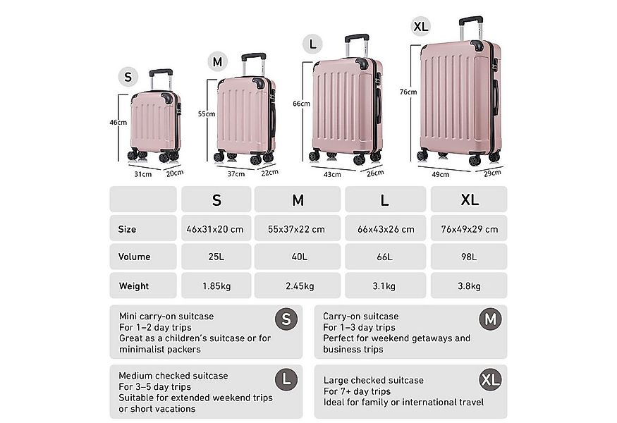yonsly Hartschalen-Trolley Hartschalen-Koffer Trolley 360° Rollen, robuster günstig online kaufen
